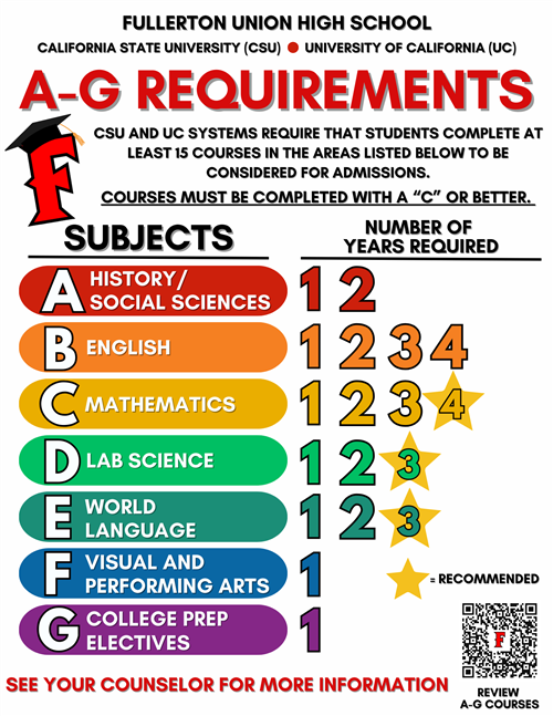 A-G Poster
